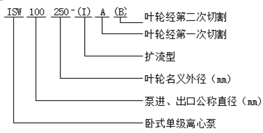 ISW臥式單級離心泵