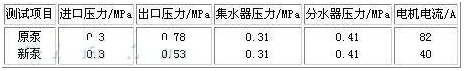 大東海泵業(yè)表格2