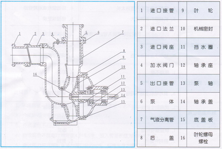 大東海泵業自吸式排污泵