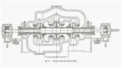 多級離心泵結構圖1