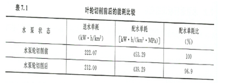 水泵表格1