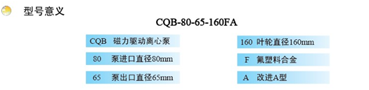 大東海泵業氟塑料磁力泵型號意義