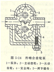 大東海泵業(yè)齒輪泵結(jié)構(gòu)圖1