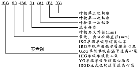 ISG管道離心泵型號意義