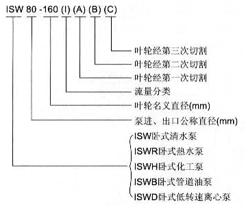 大東海泵業ISW泵型號意義