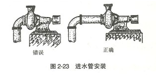 大東海泵業離心泵安裝示意圖1