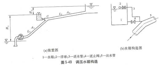 大東海泵業水泵管路安裝示意圖2