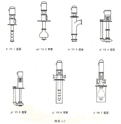 大東海泵業離心泵結構示意圖3