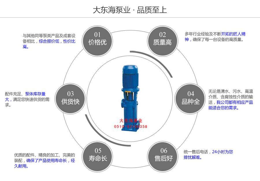 大東海泵業清水多級離心泵質量保證圖