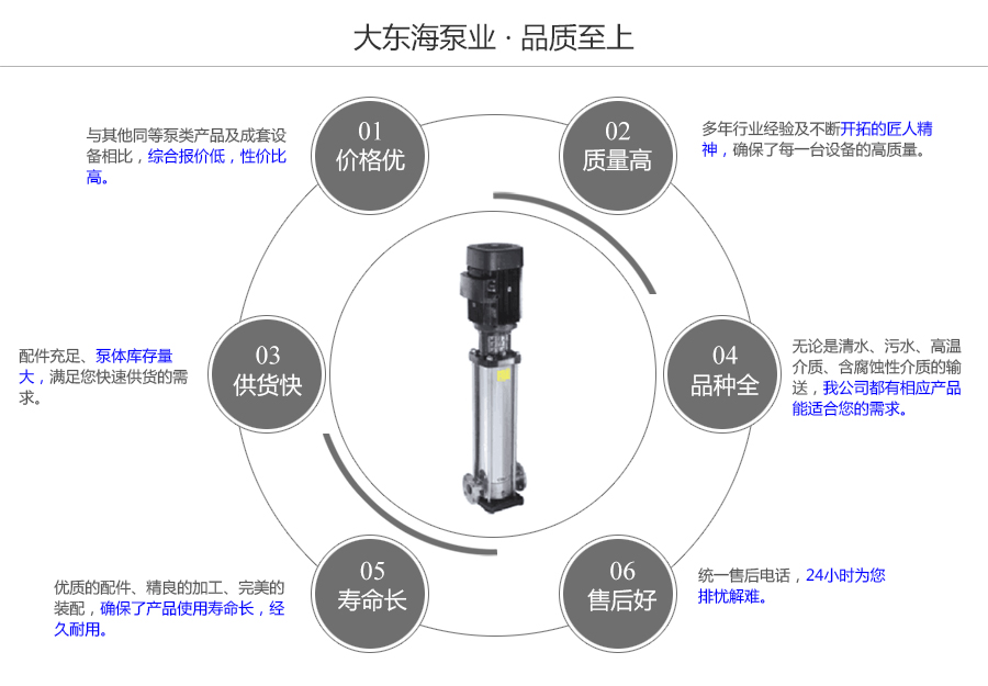 大東海泵業(yè)CDLF型高壓清水泵質(zhì)量保證圖