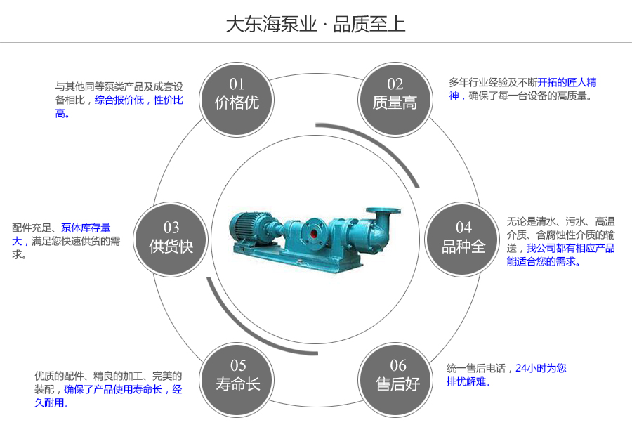 大東海泵業I-1B型不銹鋼濃漿泵質量保證圖