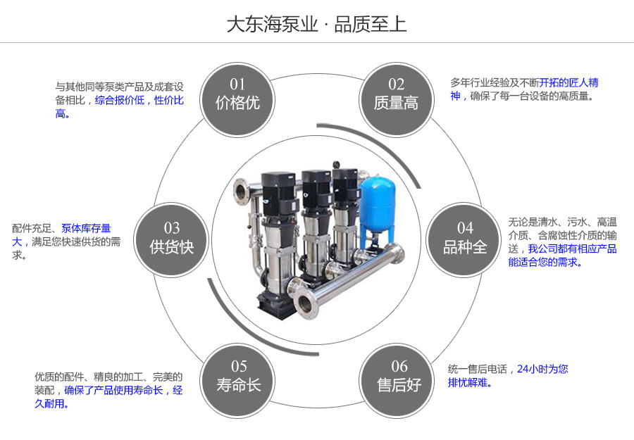 大東海泵業(yè)ESWG型變頻恒壓供水設備質量保證圖