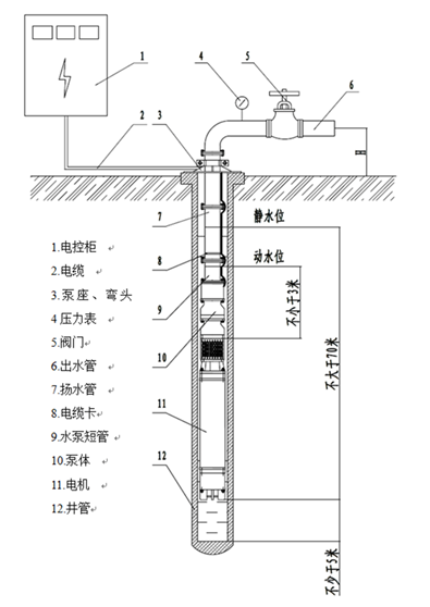 大東海泵業潛水泵安裝示意圖